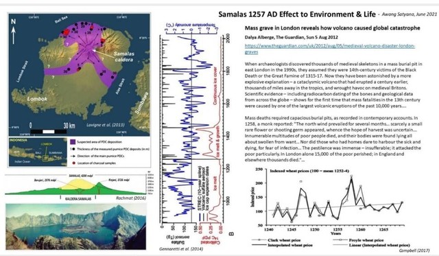 Tangkapan layar webinar Lingkungan Hidup dan Kegunungapian Awang Satyana , grafis ledakan Samalas pada 1257 dan dampaknya pada dunia. Sumber: Kanal Youtube FMI