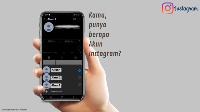 Ilustrasi Pengguna Instagram dengan Berbagai Akun. Sumber: Dokumen Pribadi