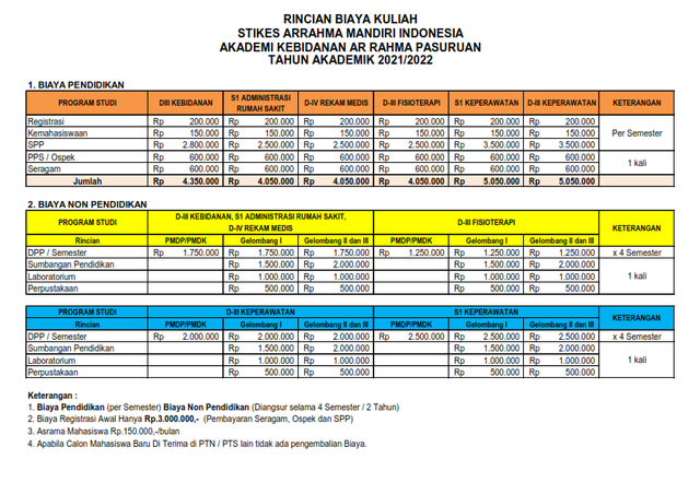 Estimasi Biaya Kuliah Kebidanan S1 2022 Di Akademi Kebidanan | Kumparan.com