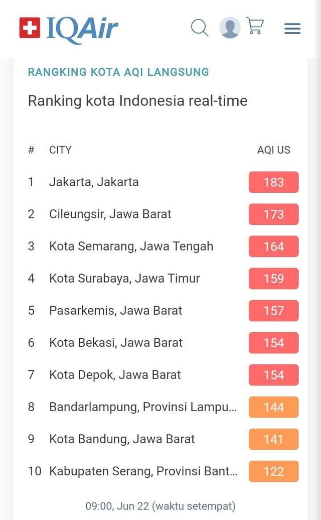 Hari Ini, Bandar Lampung Peringkat 8 Kualitas Udara Terburuk Se ...