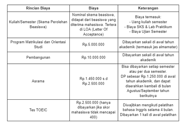 Biaya Kuliah President University 2022 2023 Terbaru Blog Mamikos