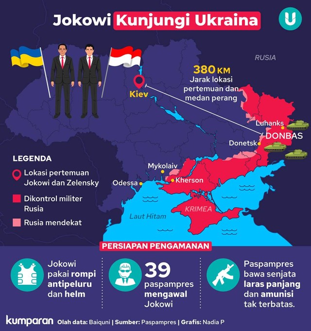 Infografik Jokowi Kunjungi Ukraina. Foto: kumparan