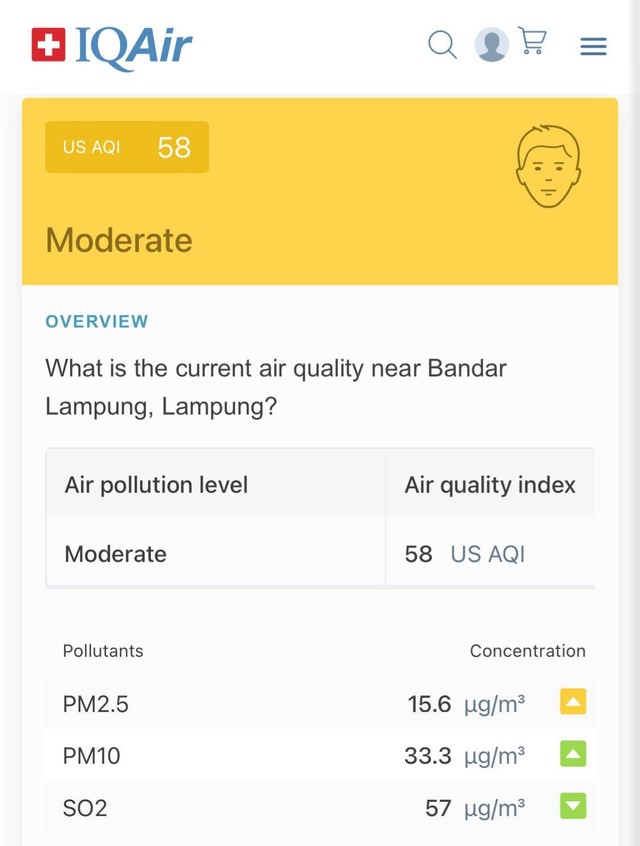 Hari Ini Kualitas Udara di Kota Bandar Lampung Tercatat Pada Level ‘Moderate’ (1)