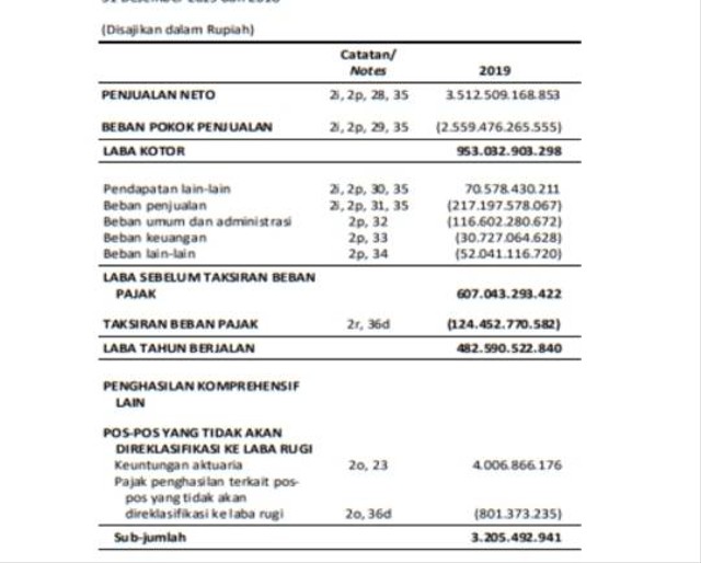 5 Contoh Soal Rasio Keuangan Dan Kunci Jawabannya | Kumparan.com