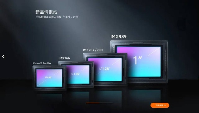 Xiaomi akan gunakan sensor 1 inci IMX989 milik Sony untuk flagship Mi 12S Ultra. Foto: Xiaomi