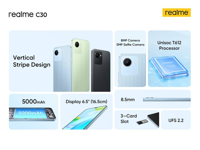 Realme C30 resmi meluncur di Indonesia. Harga Rp 1 jutaan. Foto: Realme Indonesia