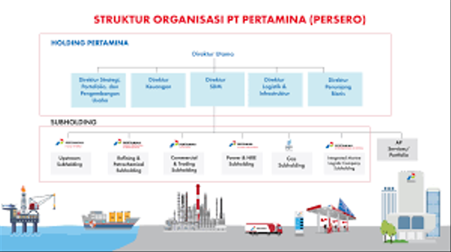 Kilang Pertamina Internasional Dan Daftar Subholdingnya | Kumparan.com