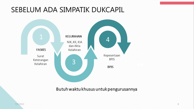 Sebelum adanya Program SIMPATIK DUKCAPIL
