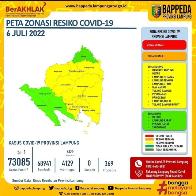 Seluruh Wilayah Provinsi Lampung Terapkan PPKM Level 1 (1)