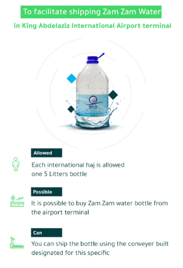 Berita Haji: Lambaian Kaabah: Air zam-zam dihadkan 5kg seorang