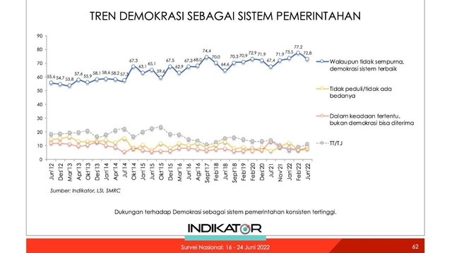 Survei Indikator: Masyarakat Makin Takut Sampaikan Pendapat, Aparat ...