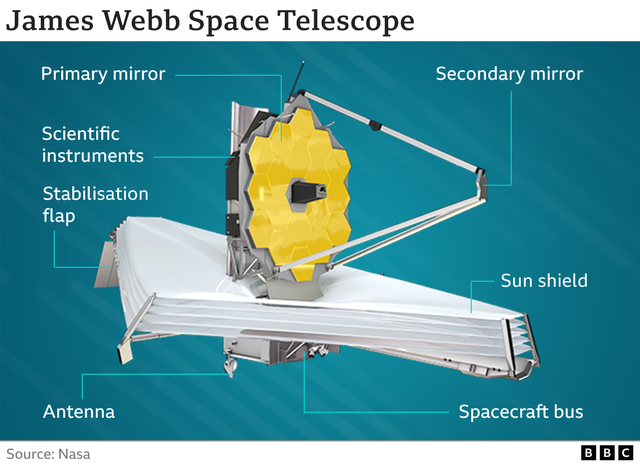 Teleskop James Webb Memotret Gambar Galaksi Terjauh yang Penuh Warna (38314)