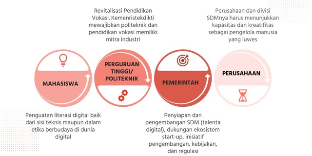 Sinergi Pembangunan SDM Generasi Muda Di Era Digital | Kumparan.com