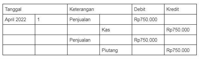 Mengenal Retur Penjualan Rumus Dan Contohnya Riset Ri 2062