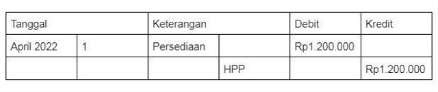 Jurnal Retur Penjualan Definisi Beserta Contohnya 9444