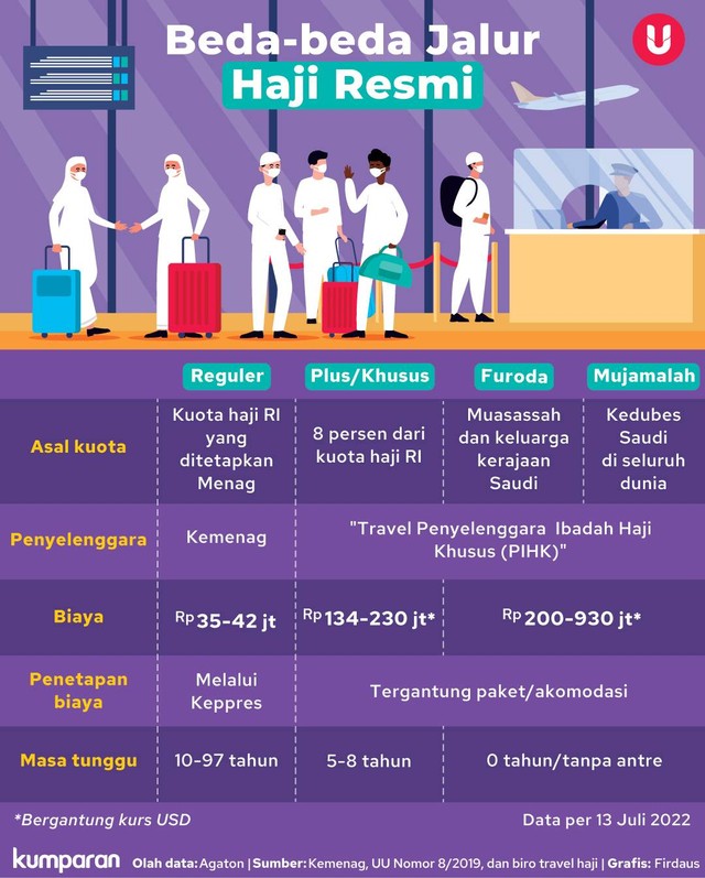 Beda-beda Jalu Haji Resmi. Foto: kumparan