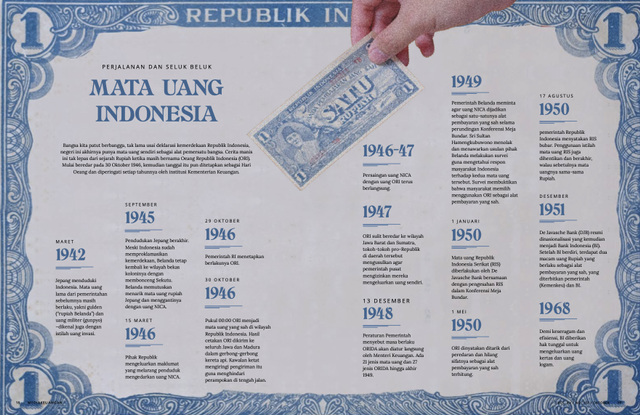 Sejarah Uang Di Dunia Dan Perjalanan Penggunaannya Di Indonesia ...