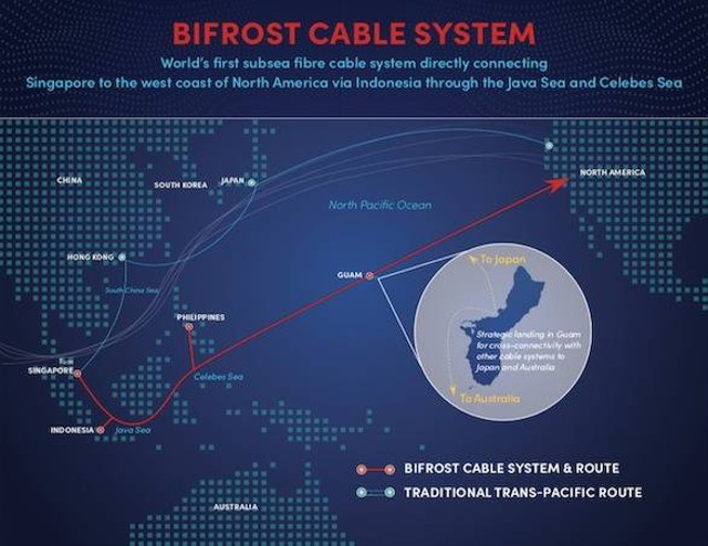 Pengembangan Sistem Komunikasi Kabel Laut (SKKL) Bifrost, kerja sama anak usaha Telkom Indonesia, Telin, dengan Meta (Facebook) dan Keppel. Foto: Dok. Telin