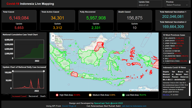 Indonesian Covid-19 Risk Score Mapping and Data Dashboard Monitoring. Foto : Fahri Izzuddin Zulkarnaen