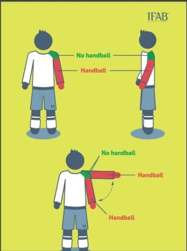 Handball berdasarkan Laws of the Game IFAB 2022/23. Foto: IFAB