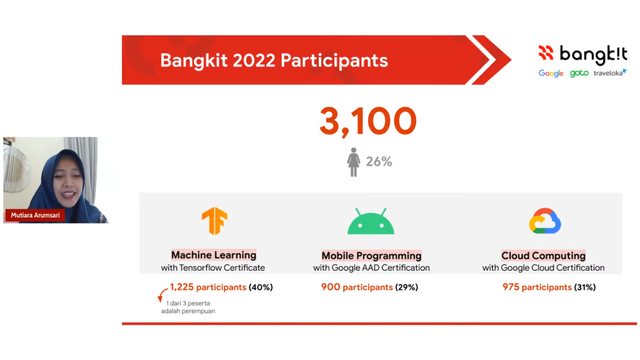 Menjadi Android Developer Profesional Bersama Bangkit Academy ...