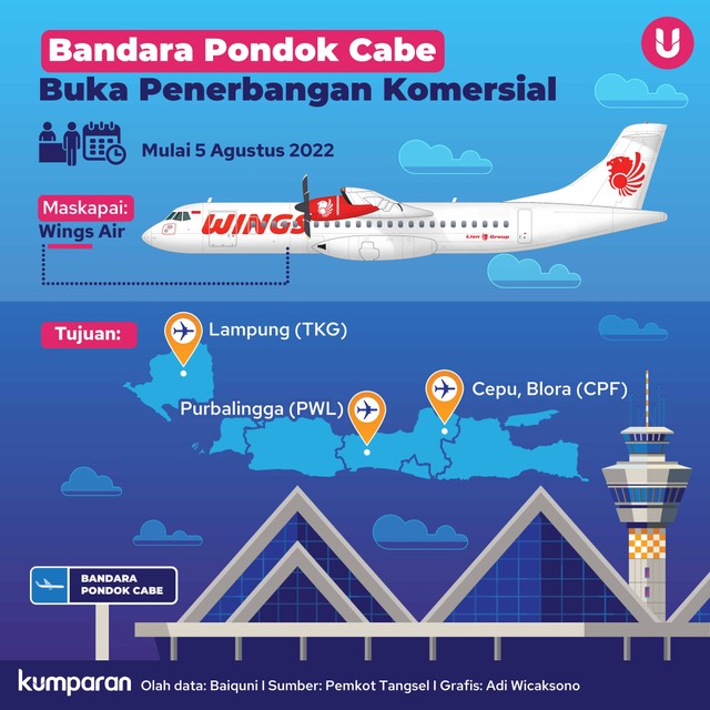 Infografik Bandara Pondok Cabe Buka Penerbangan Komersial. Foto: kumparan