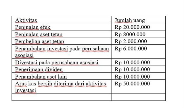 truist cash advance fee