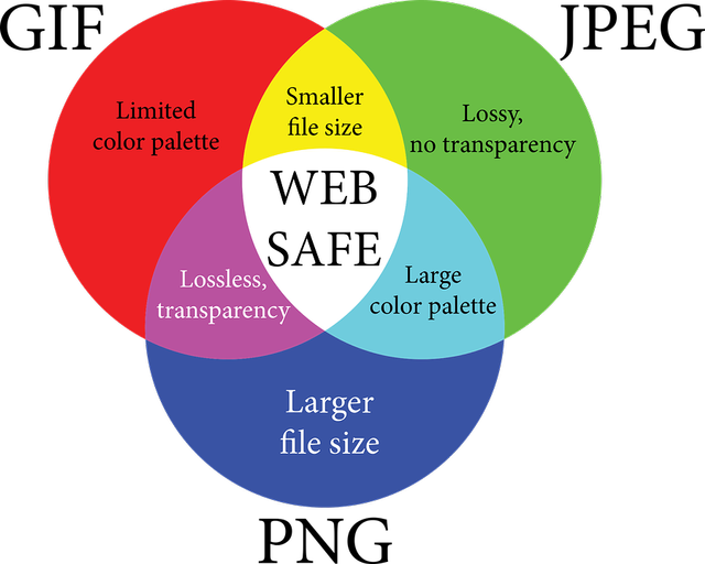 Ilustrasi Diagram Venn 3 Himpunan. (Foto: dflamini by https://pixabay.com)