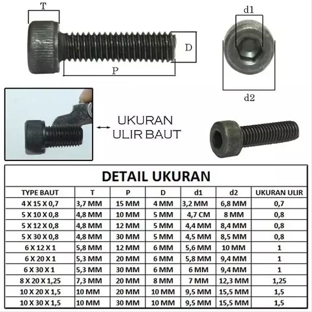 Tabel Ukuran Baut dan Cara Membacanya  kumparan.com