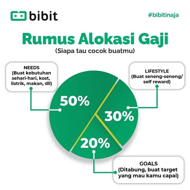 Manajemen Keuangan Sumber: Bibit.id