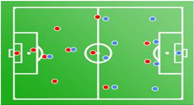 Ilustrasi strategi pertahanan man to man. Foto: World Soccer Talk.