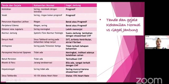 Pelatihan Deteksi Dini Skrining Penyakit Jantung pada Kehamilan yang diselenggarakan oleh Departemen Jantung dan Kardiovaskular FK UNAIR untuk para dokter di Puskesmas yang diselenggarakan secara daring.