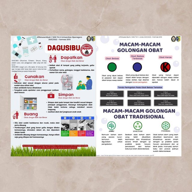 Gambar 1. Poster DAGUSIBU dan macam jenis golongan obat dan obat herbal (Sumber: dokumentasi pribadi)