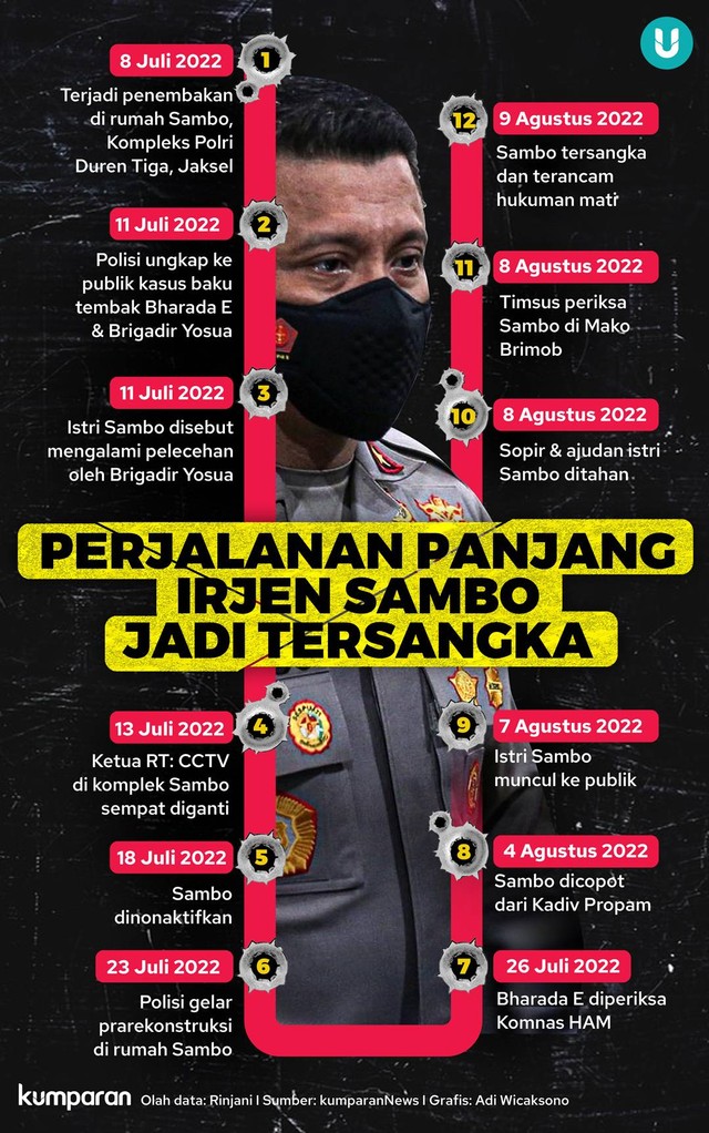 Infografik Perjalanan Panjang Irjen Sambo Jadi Tersangka. Foto: kumparan