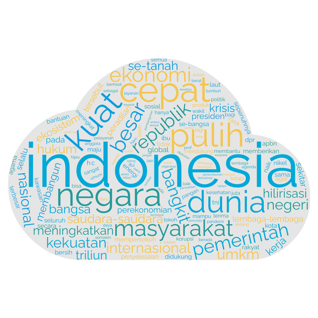 Kata Kunci Pidato Jokowi pada 2022. Foto: kumparan