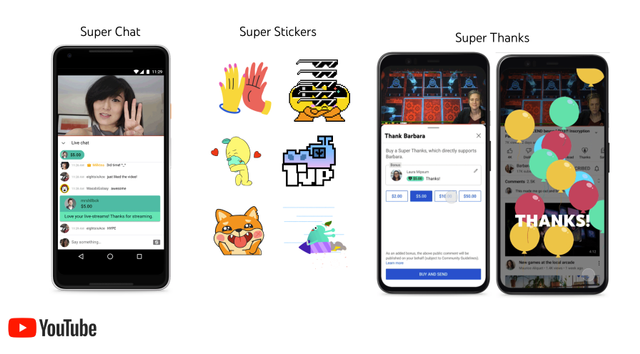 Fitur Super Stickers dan Super Chat Youtube. Foto: YouTube