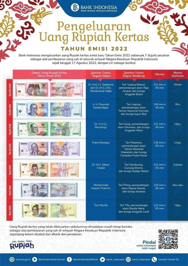 BI luncurkan uang rupiah kertas tahun emisi 2022. Foto: Bank Indonesia