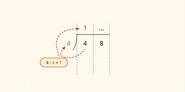 Ilustrasi contoh pembagian bersusun. Foto: Kemdikbud.go.id