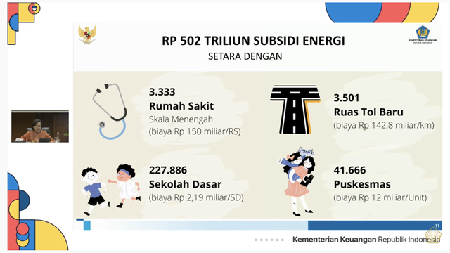 ilustrasi anggaran subsidi BBM Rp 502 triliun untuk infrastruktur di sektor kesehatan dan pendidikan. Foto: Dok. Istimewa