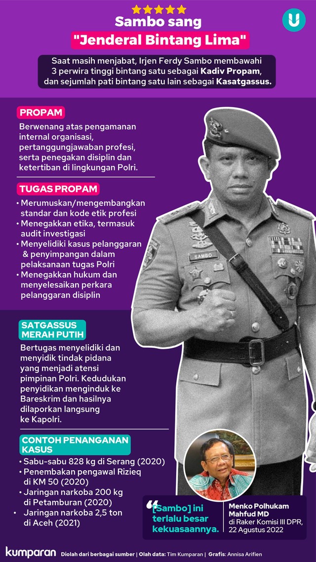 Infografik Sambo sang "Jenderal Bintang Lima".
 Foto: kumparan