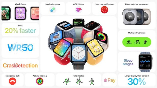 Apple Watch SE. Foto: Apple