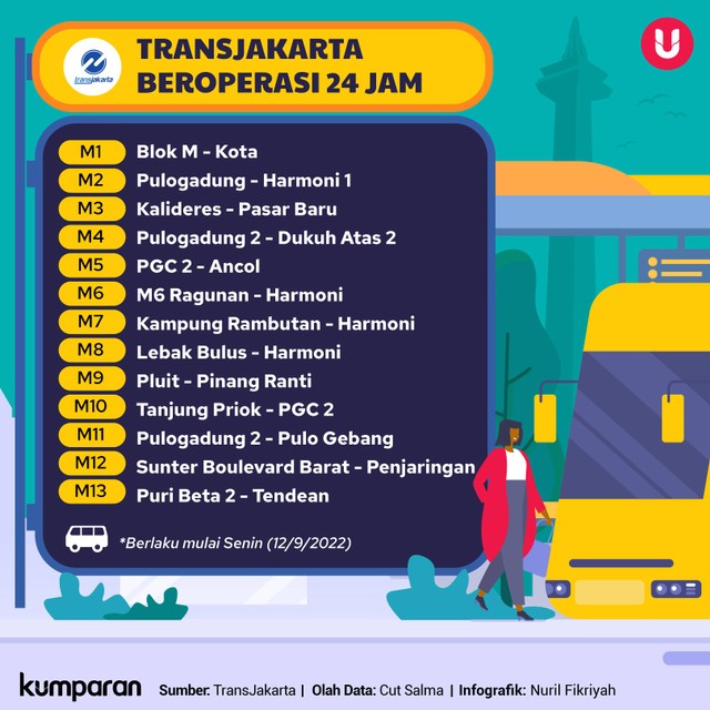 Infografik TransJakarta Beroperasi 24 Jam. Foto: kumparan