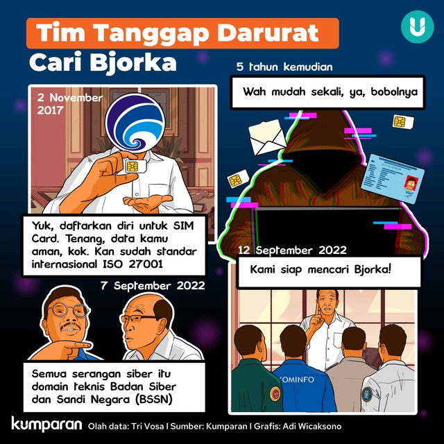 Infografik Tim Tanggap Darurat Cari Bjorka. Foto: kumparan