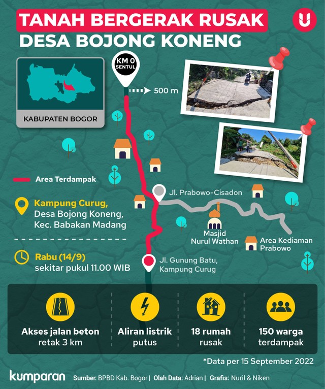 Infografik Tanah Bergerak Rusak Desa Bojong Koneng. Foto: kumparan