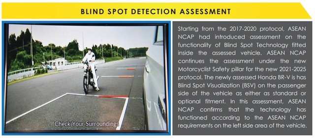 Hasil uji tabrak ASEAN NCAP Honda BR-V. Foto: dok. ASEAN NCAP