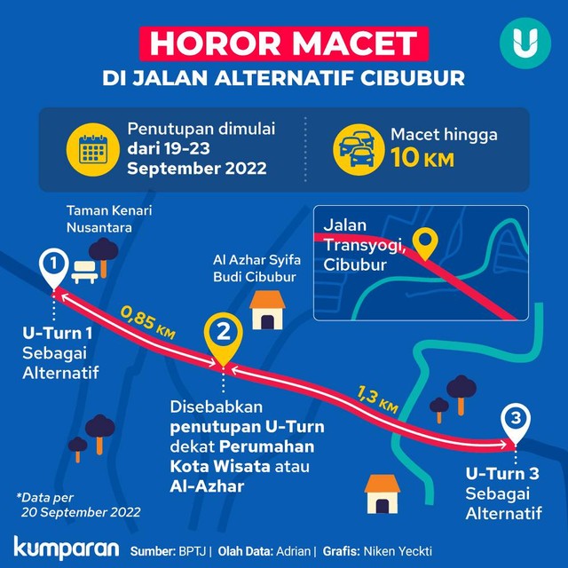 Infografik Horor Macet Cibubur Foto: kumparan