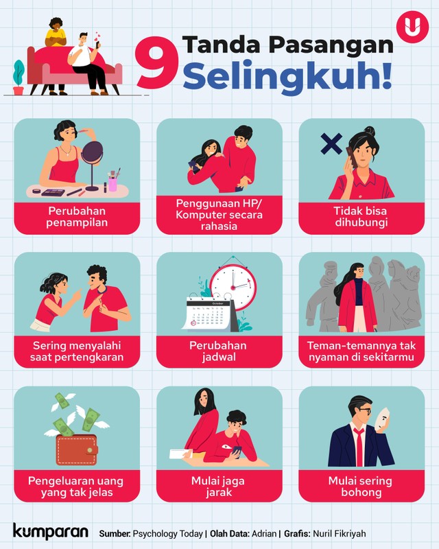 Apa Benar Laki-laki Lebih Cenderung Selingkuh? Mari Periksa Datanya ...