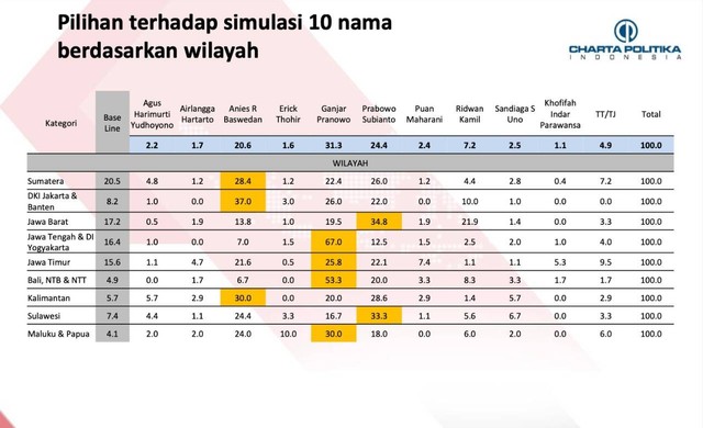 Ragam Survei Charta: 57% Tolak Prabowo-Jokowi Di 2024; Puan Potensi ...