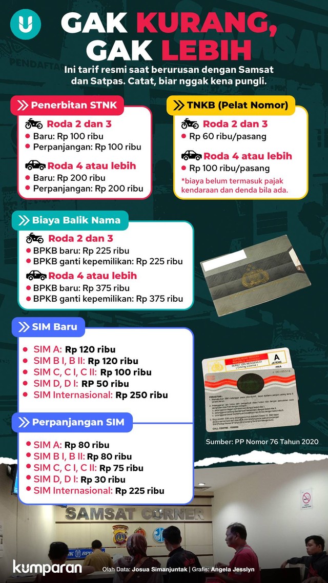 Infografik Biaya di Samsat. Foto: kumparan