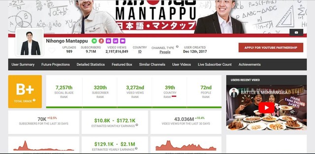 Cara Cek Penghasilan YouTuber Pakai Social Blade | Kumparan.com